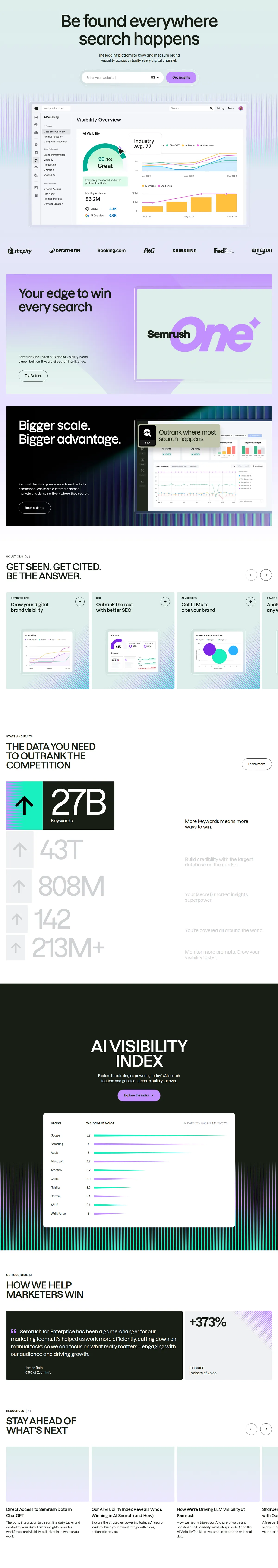 Semrush dashboard for Semrush